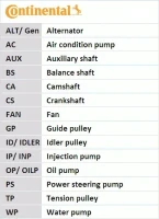KEILRIPPENRIEMEN/ 6PK/1070 SATZ
